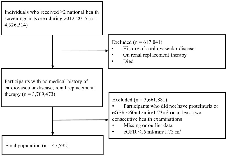 Figure 1