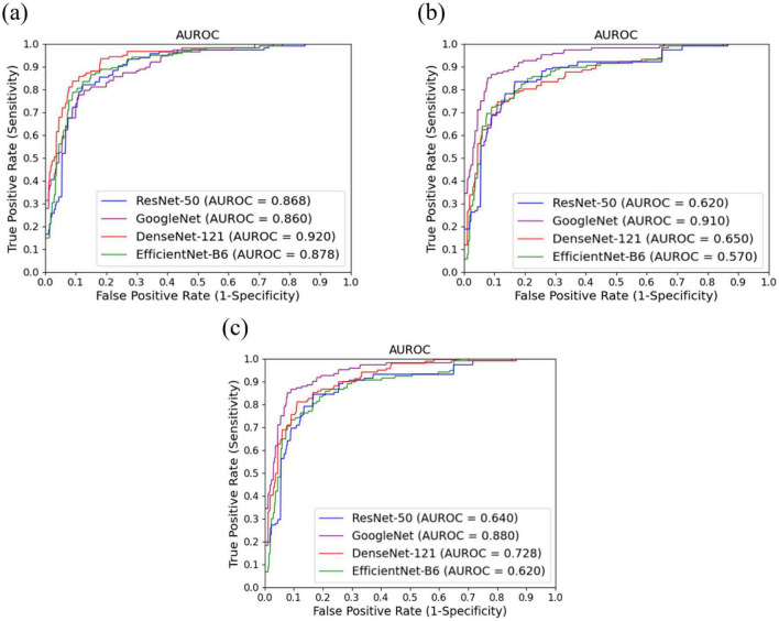 FIGURE 4