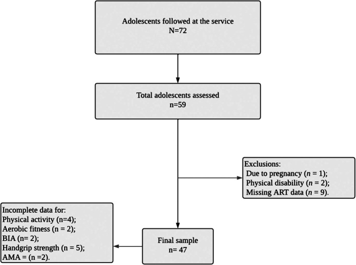 FIGURE 2