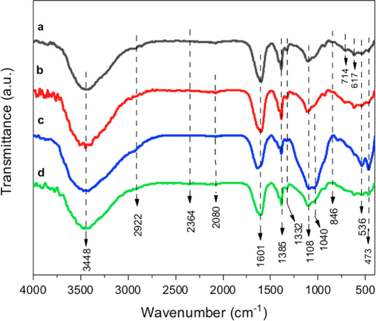 Figure 13