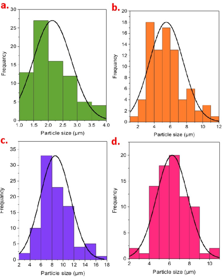 Figure 15