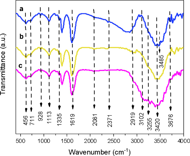 Figure 5