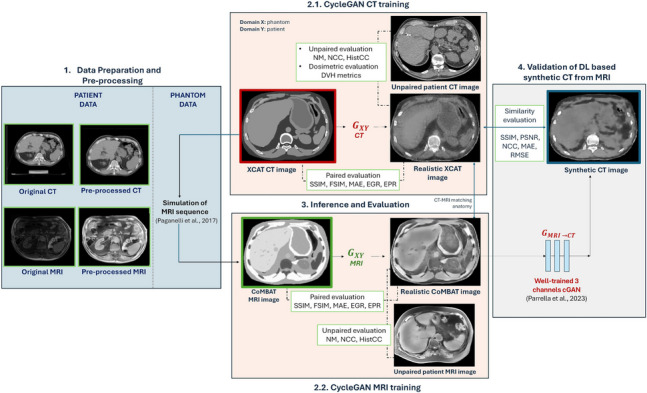Figure 22