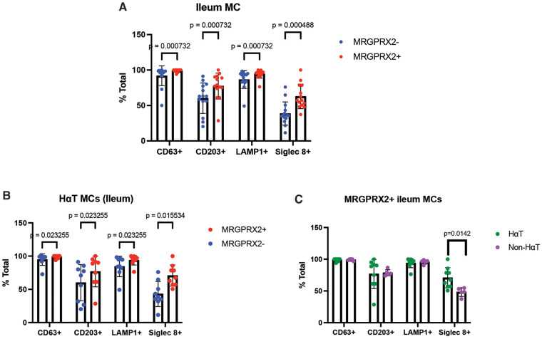 Figure 3
