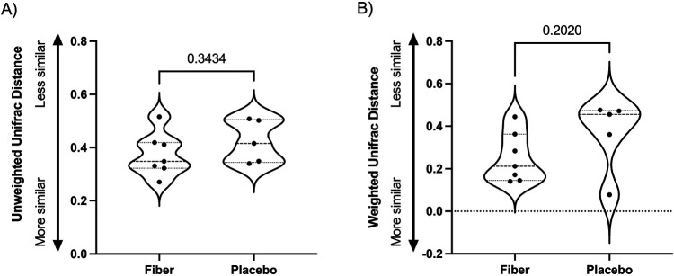 Figure 5