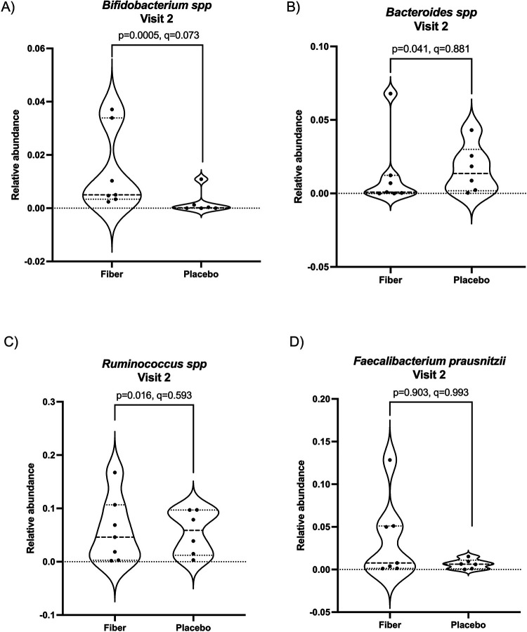 Figure 7