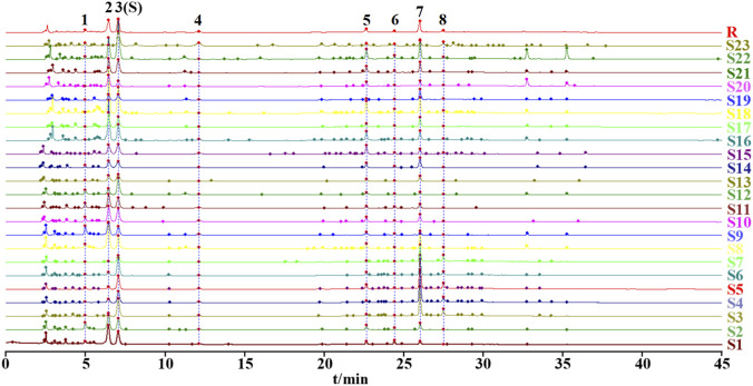 FIGURE 2