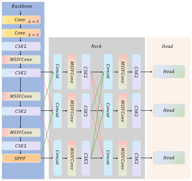Figure 2