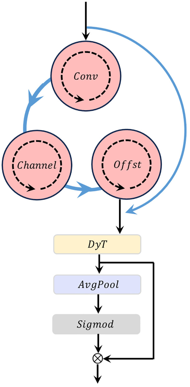 Figure 3
