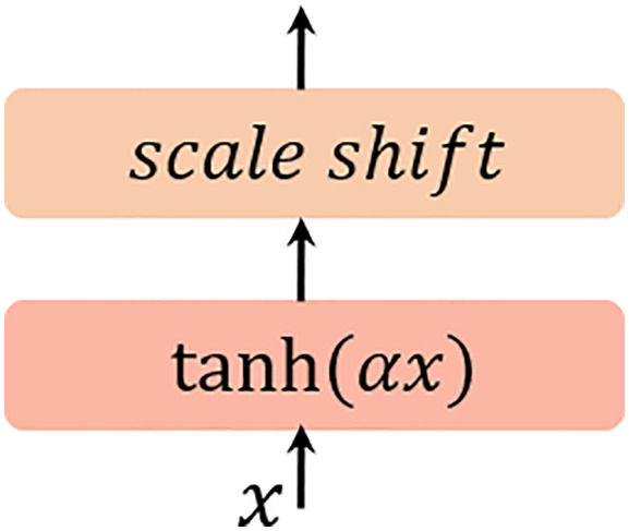 Figure 4