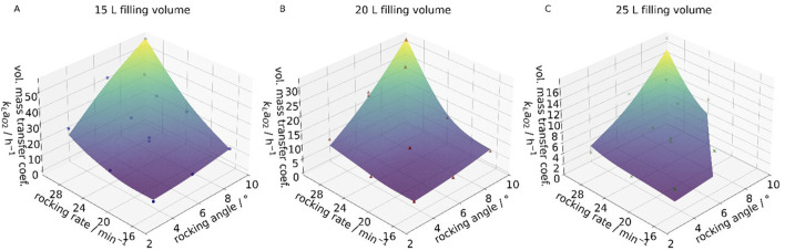 FIGURE 12