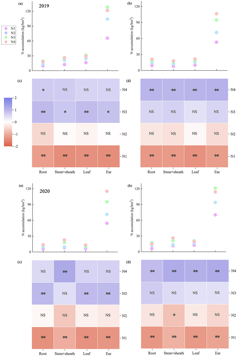 Figure 4