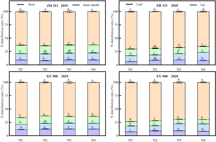 Figure 6