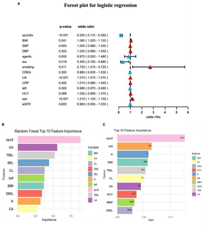 Figure 2