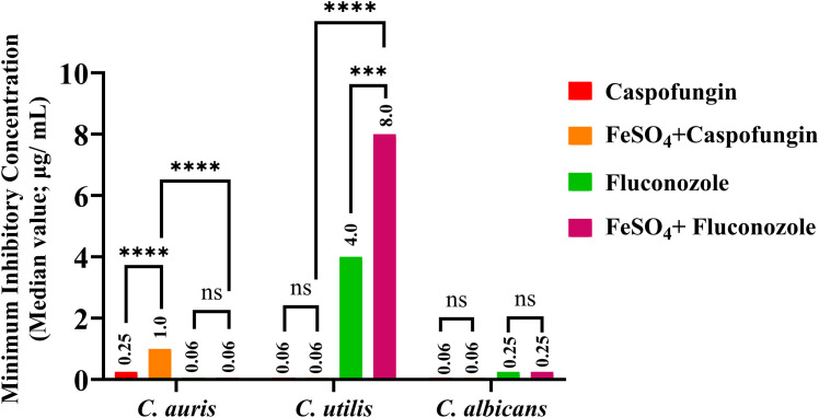 Figure 5