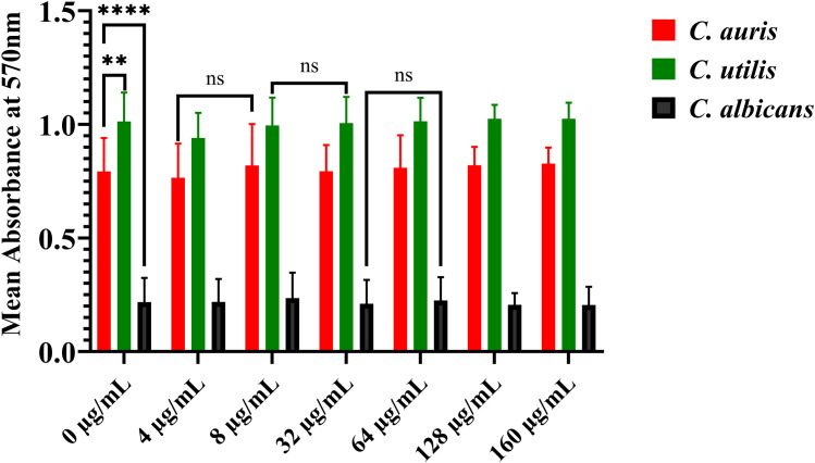 Figure 7