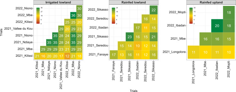 Figure 4