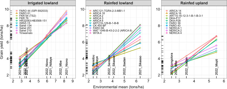 Figure 6