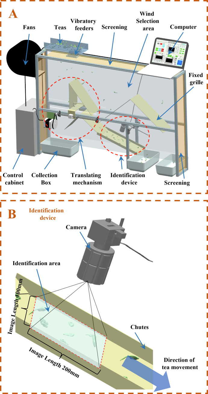 Figure 2
