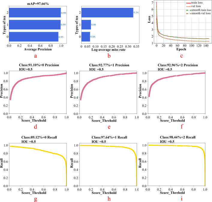 Figure 10