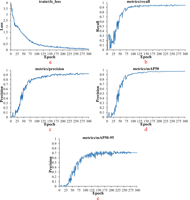Figure 11