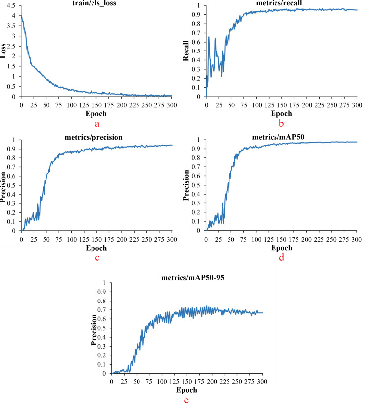 Figure 12