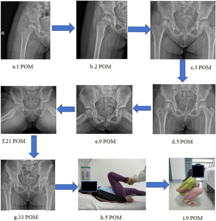 Figure 7