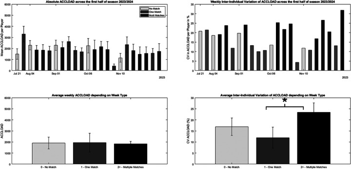 Figure 4
