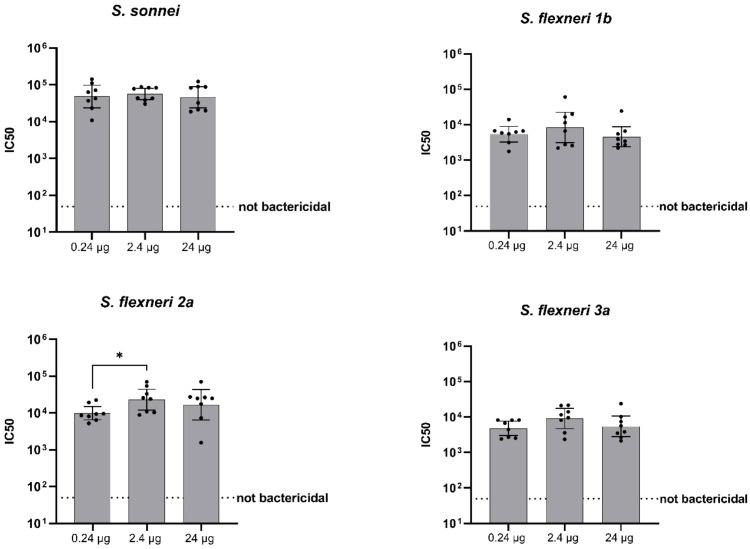 Figure 4