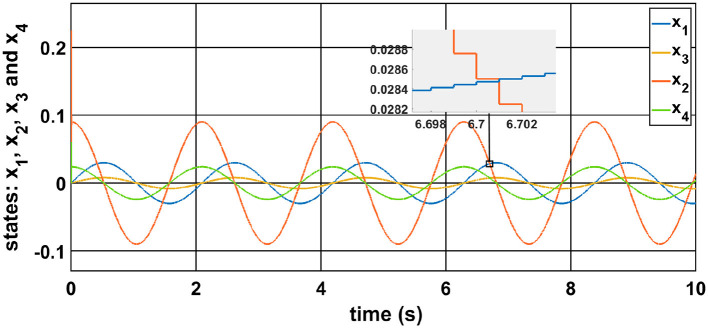Figure 5