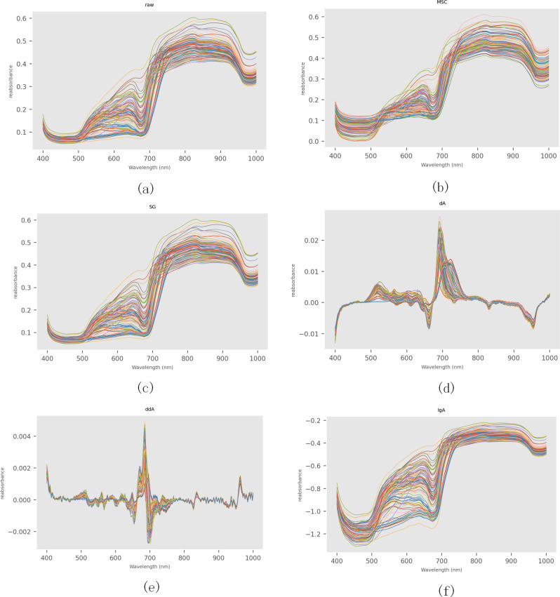 Figure 4