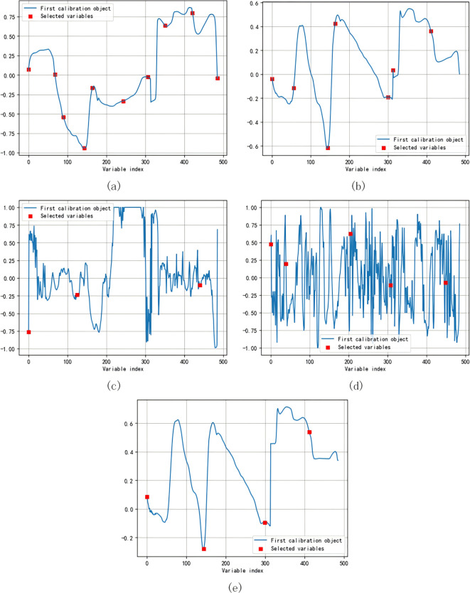 Figure 6
