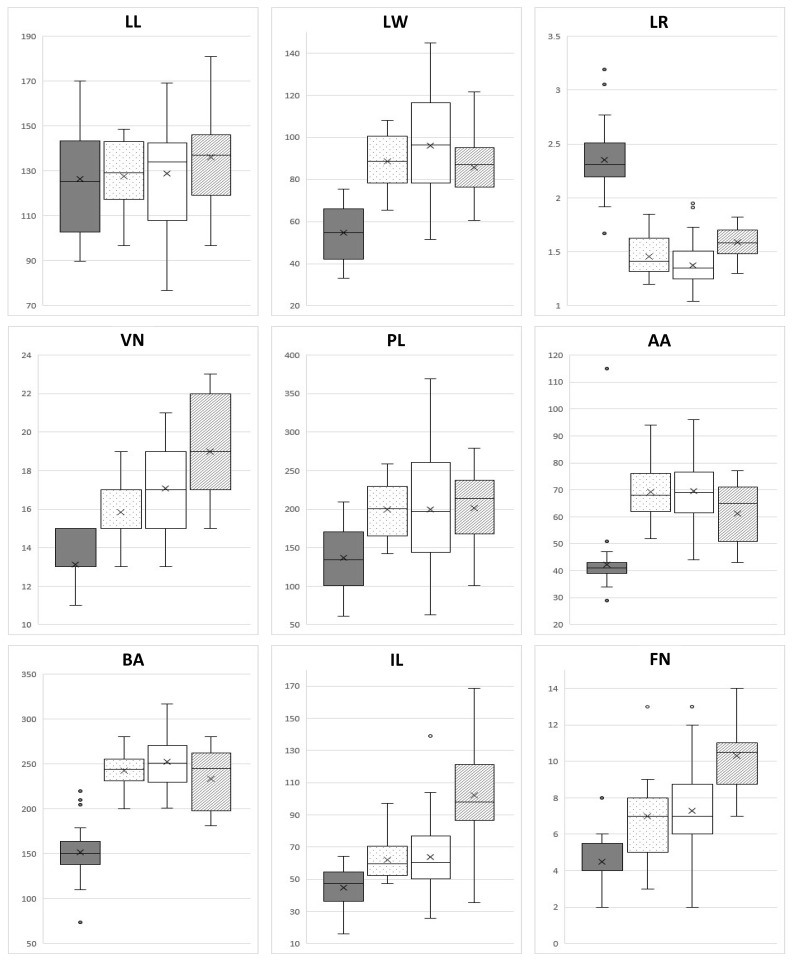 Figure 2