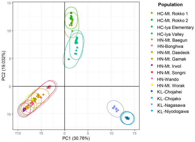 Figure 6