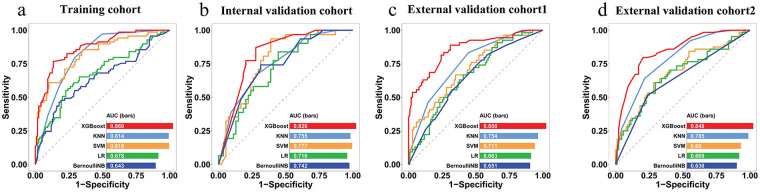 Figure 4