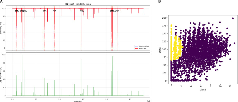 Figure 3