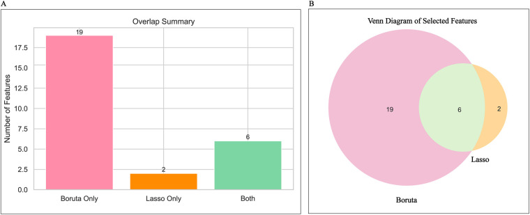 Figure 4