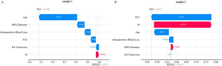 Figure 12