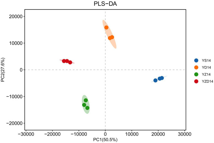 Figure 5