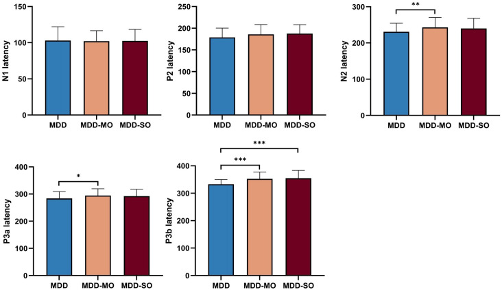 Figure 4