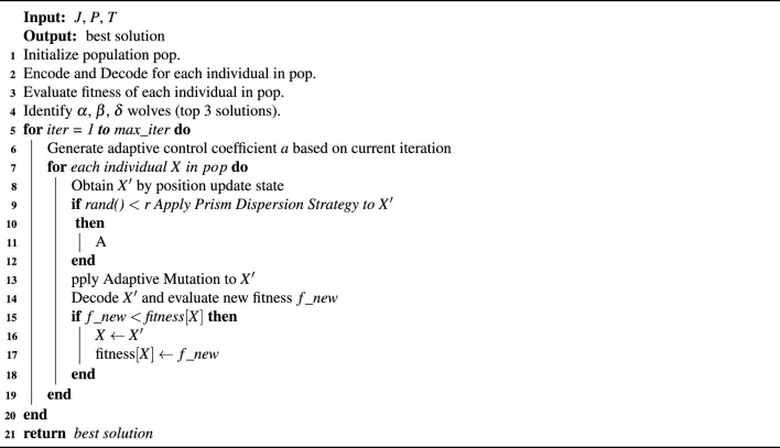 Figure 13