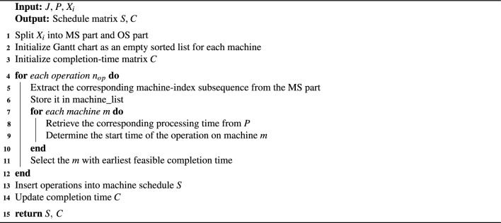Figure 14