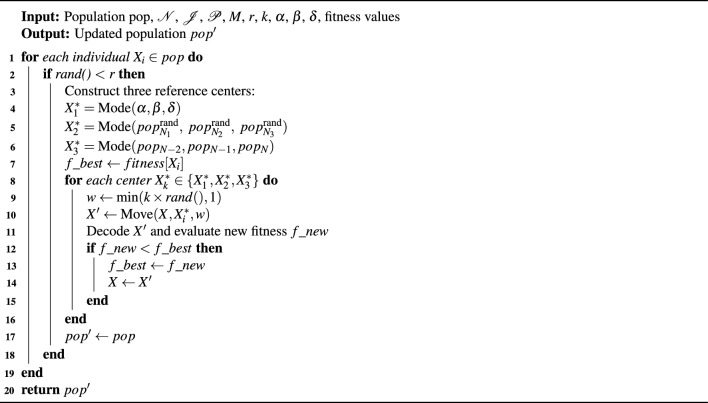 Figure 15