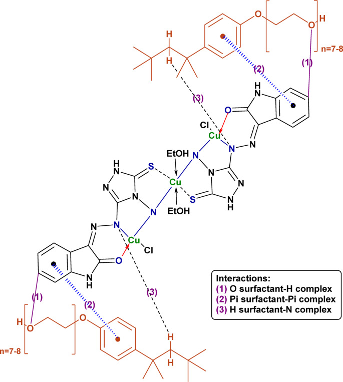 Figure 10
