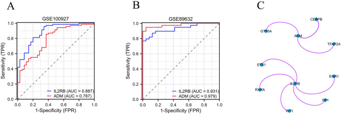Figure 6