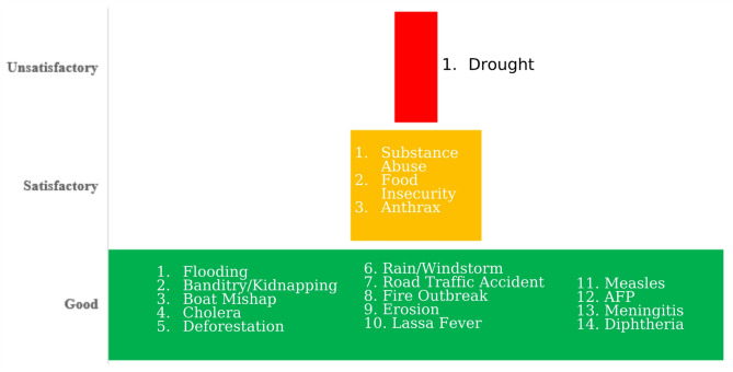 Figure 13