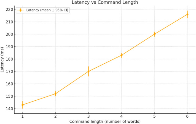 Figure 22