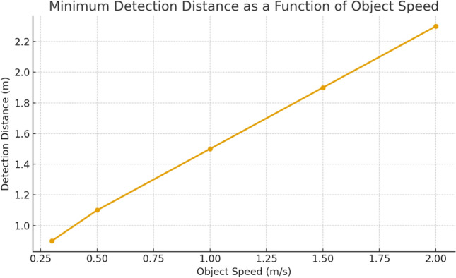 Figure 23