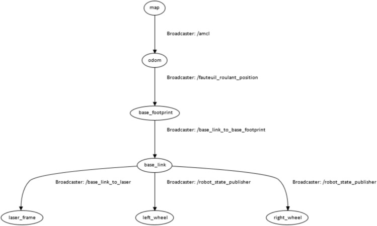 Figure 9
