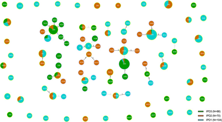 Fig. 3